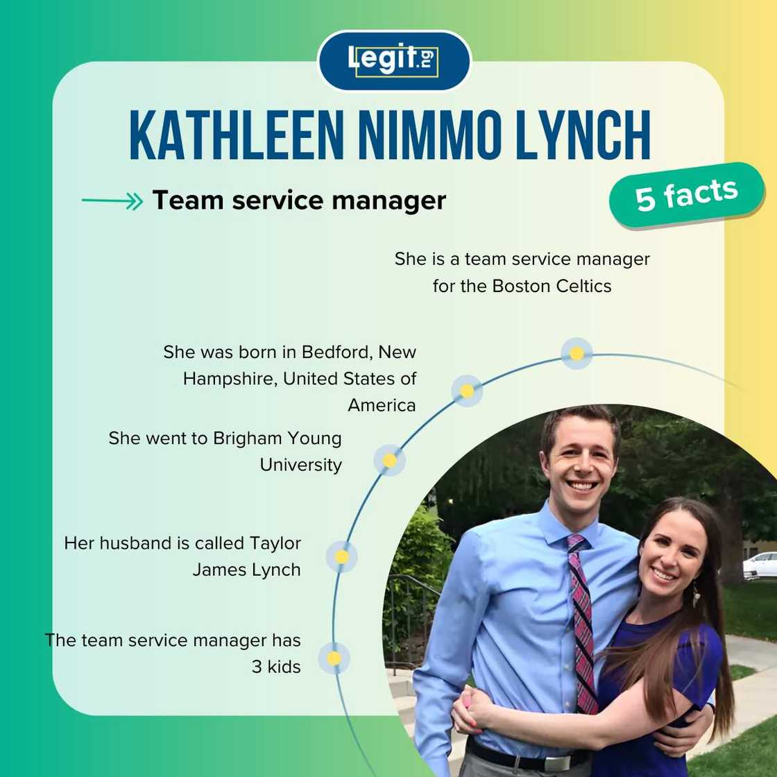 Facts about Kathleen Nimmo Lynch Facts about Kathleen Nimmo Lynch