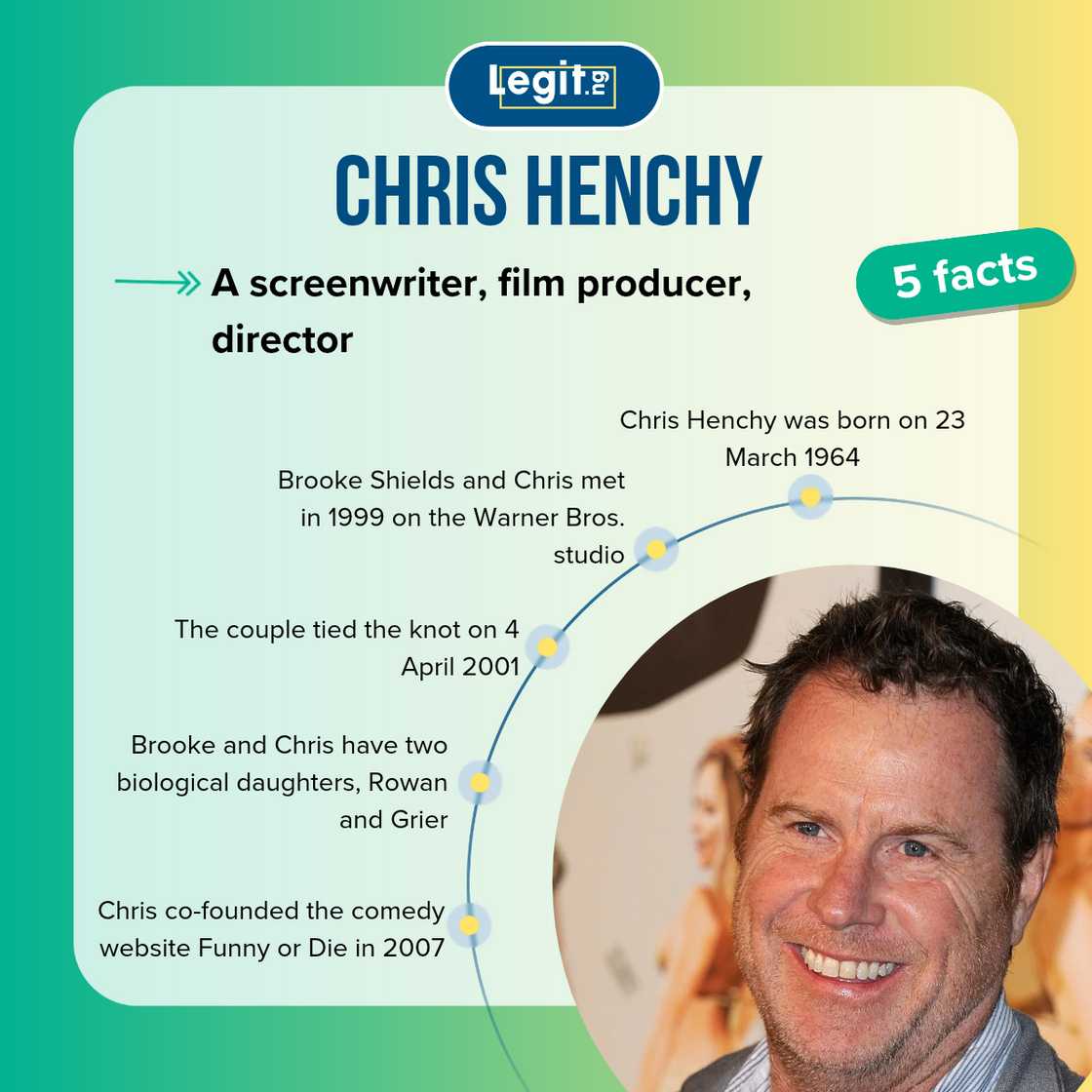 Facts about Chris Henchy Facts about Chris Henchy