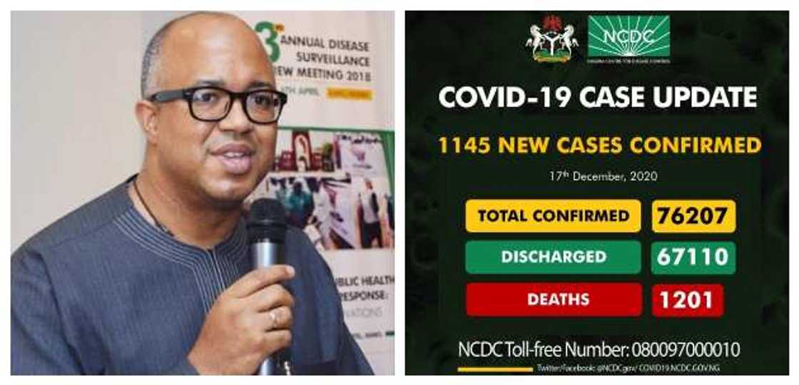 COVID-19: NCDC records 1,145 new infections in 1 day COVID-19: NCDC records 1,145 new infections in 1 day