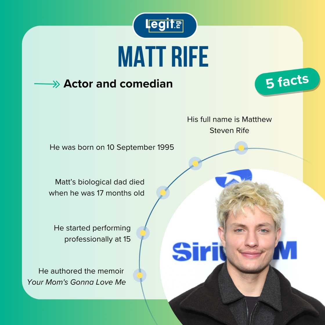 Top-5 facts about Matt Rife