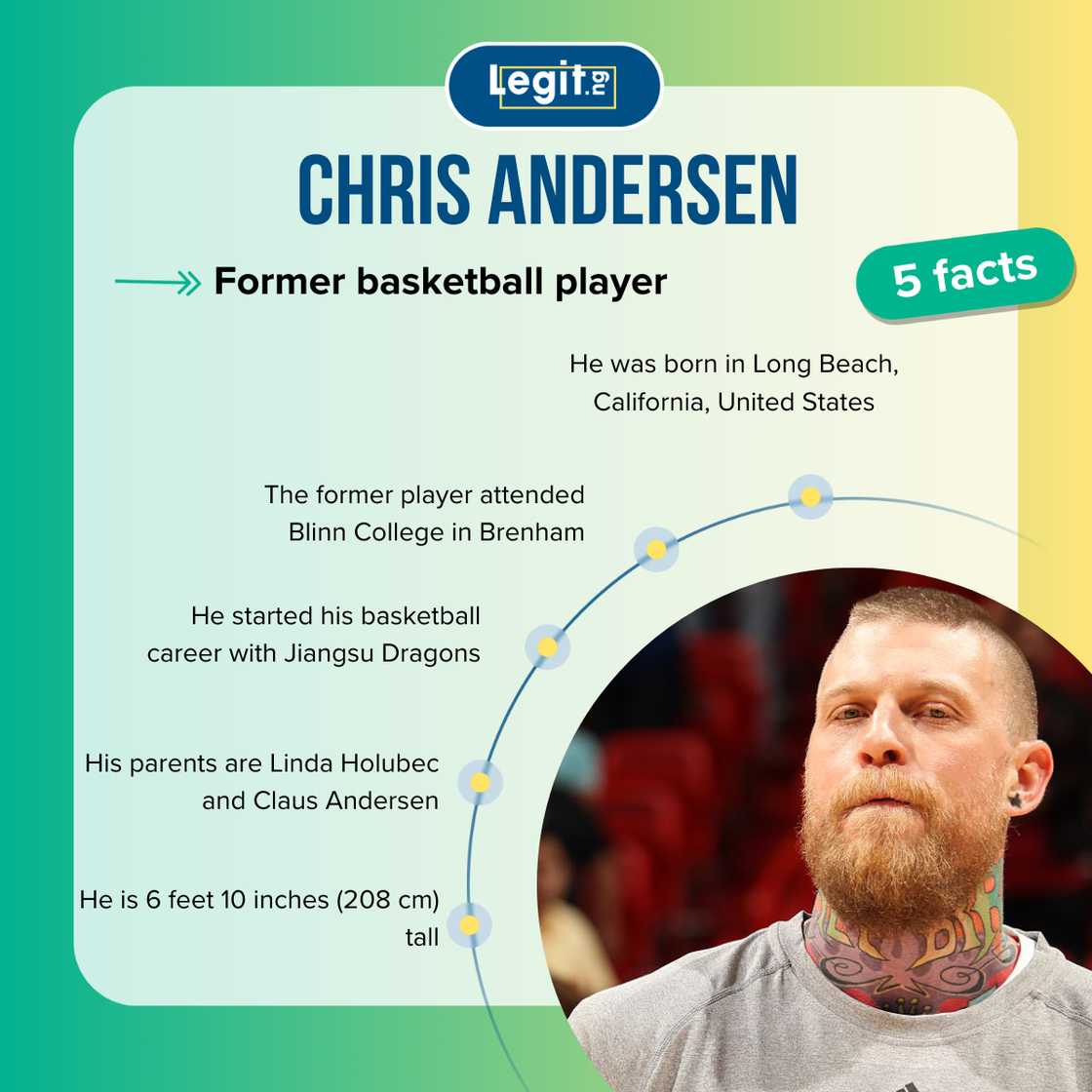 Quick facts about Chris Andersen Quick facts about Chris Andersen