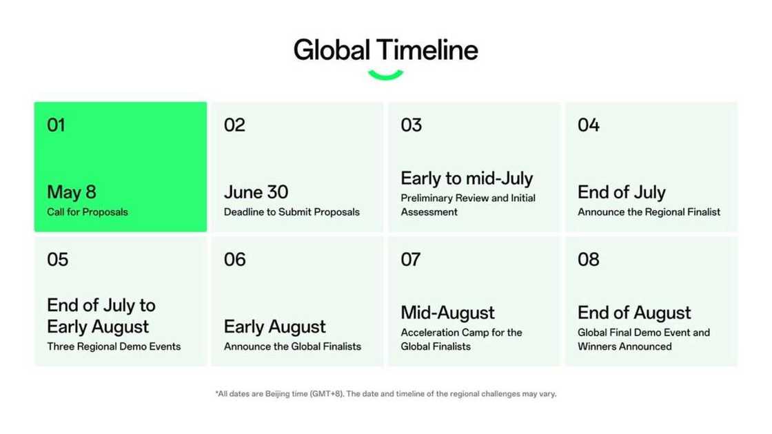 OPPO Launches 2023 Inspiration Challenge, Investing USD $440,000 to Call for Innovative Technical Solutions OPPO Launches 2023 Inspiration Challenge, Investing USD $440,000 to Call for Innovative Technical Solutions