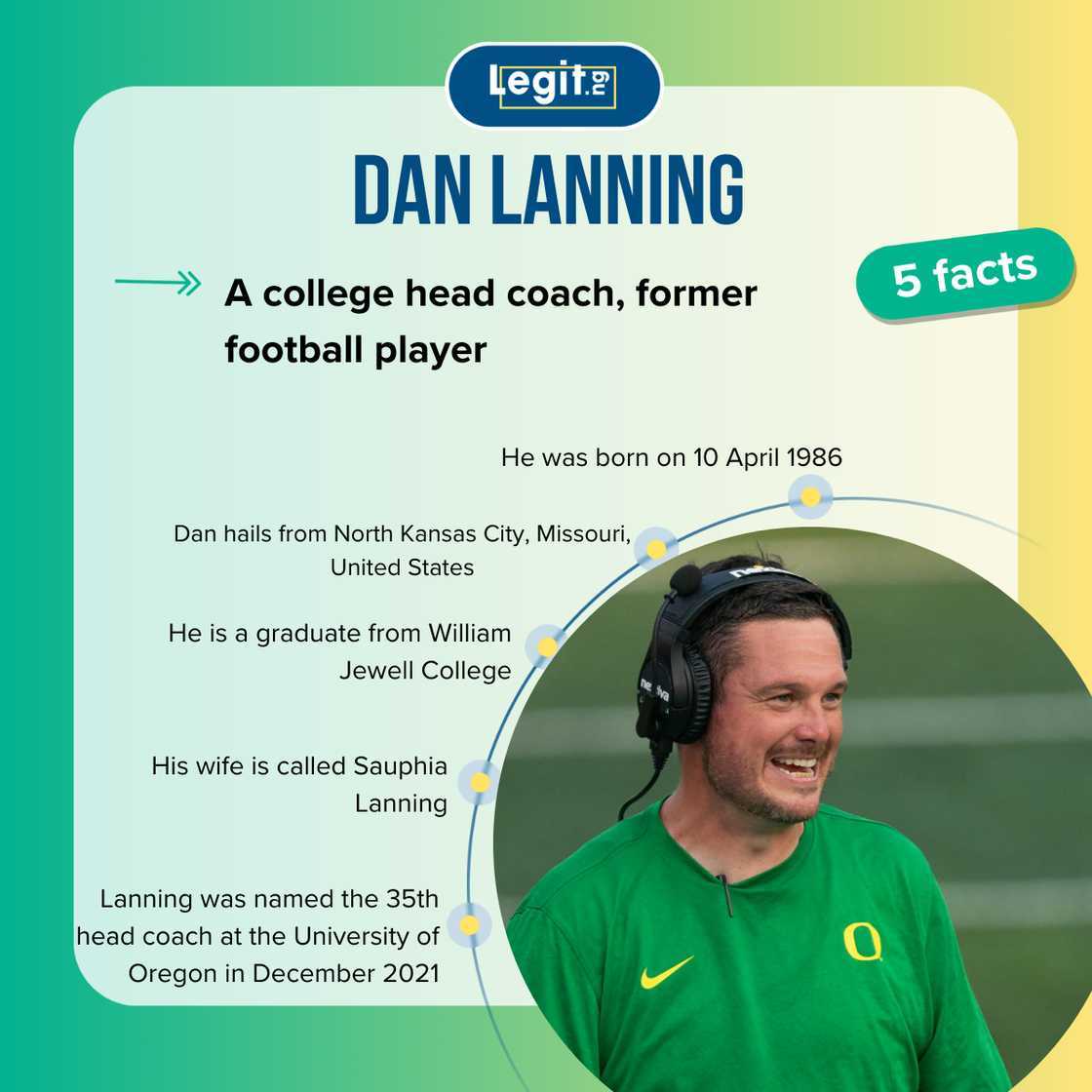Facts about Dan Lanning Facts about Dan Lanning