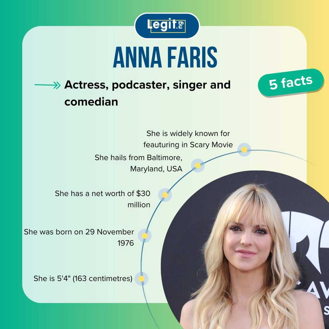 Facts about Anna Faris Facts about Anna Faris