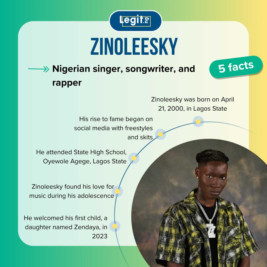 Fast facts about Zinoleesky