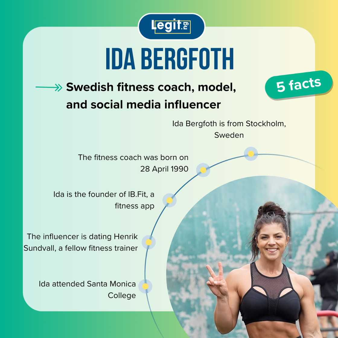 Fast five facts about Ida Bergfoth. Fast five facts about Ida Bergfoth.