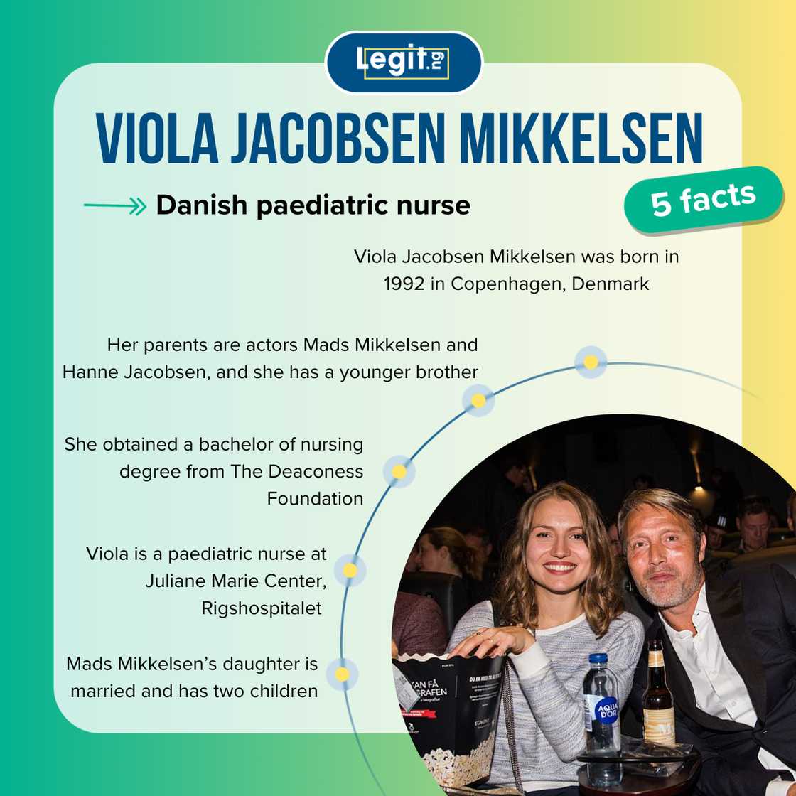 Five facts about Viola Jacobsen Mikkelsen Five facts about Viola Jacobsen Mikkelsen