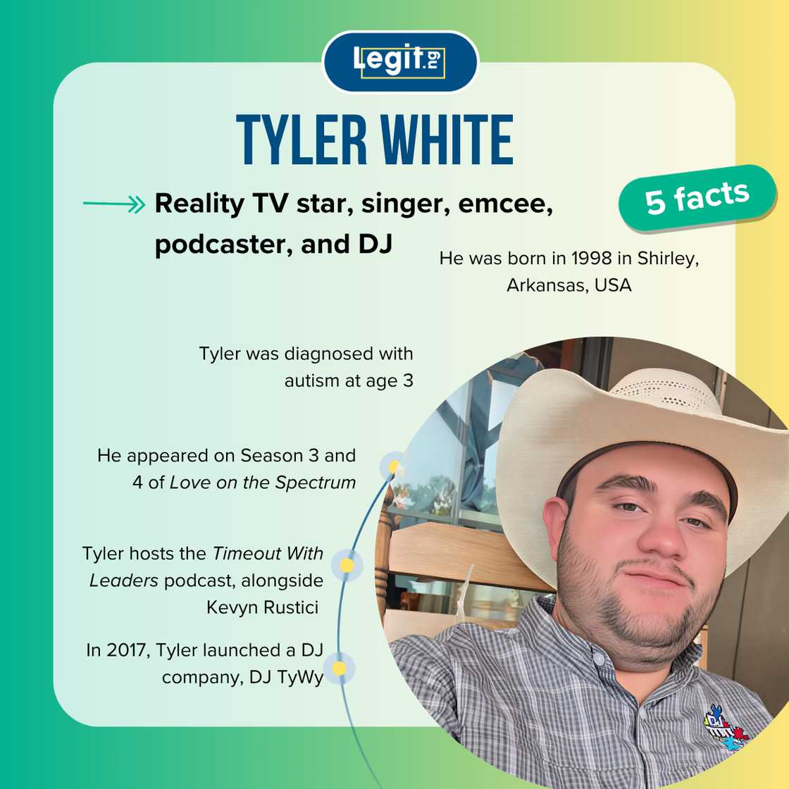 Fast facts about Tyler White