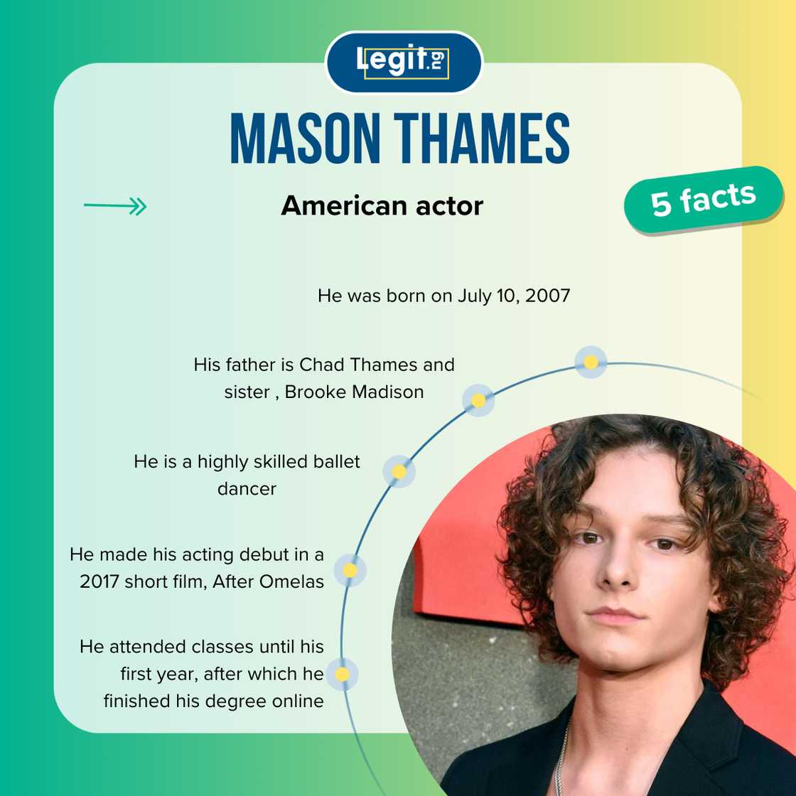 Mason Thames's bio