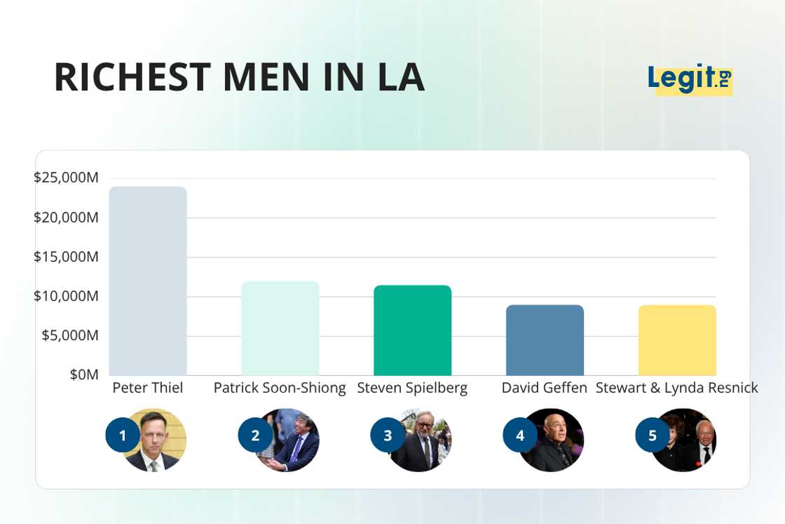 Richest men in LA