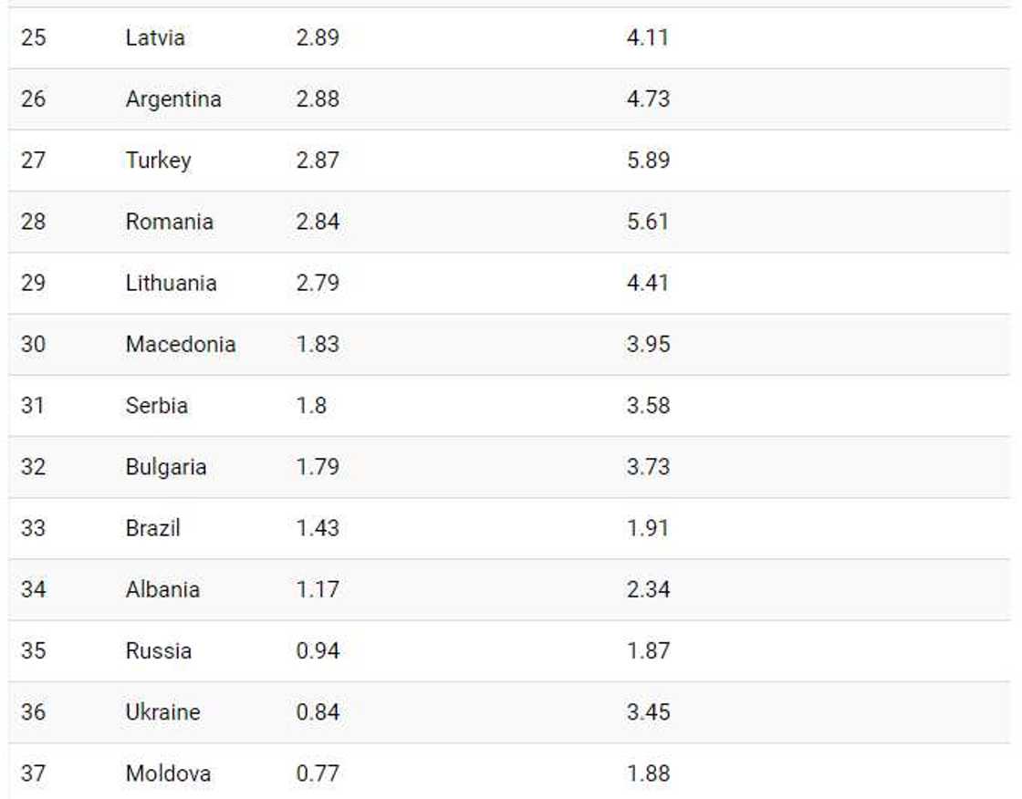 Full list of countries with highest minimum wage in the world in 2019. Source: CEOWorld Magazine