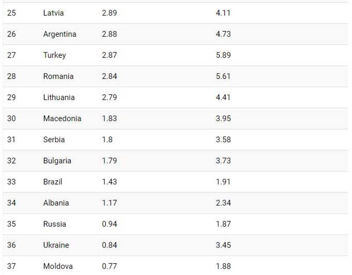 Full list of countries with highest minimum wage in the world in 2019. Source: CEOWorld Magazine Full list of countries with highest minimum wage in the world in 2019. Source: CEOWorld Magazine
