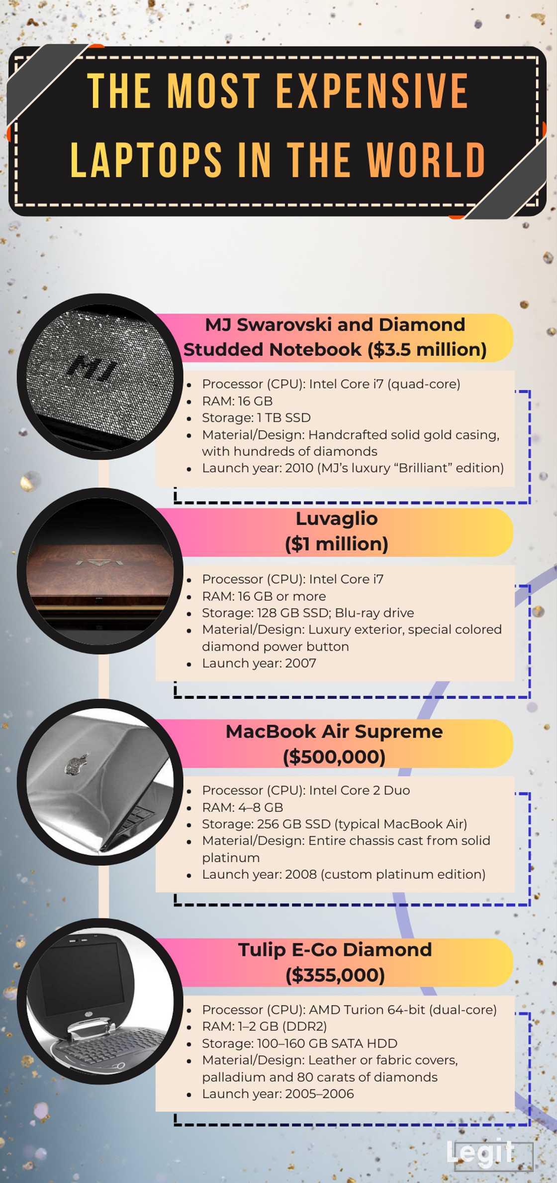 The most expensive laptops in the world