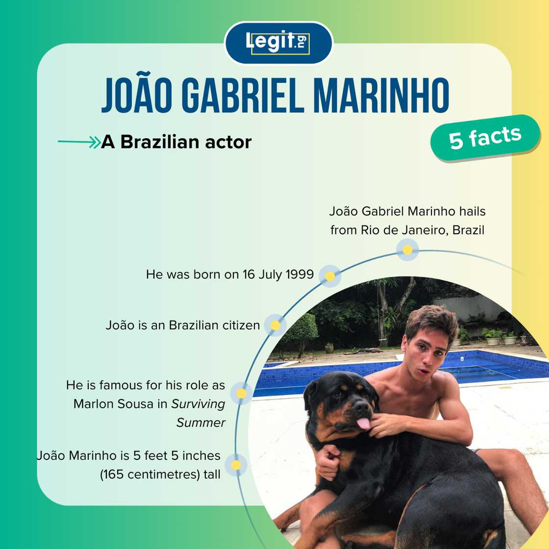 Facts about João Gabriel Marinho Facts about João Gabriel Marinho