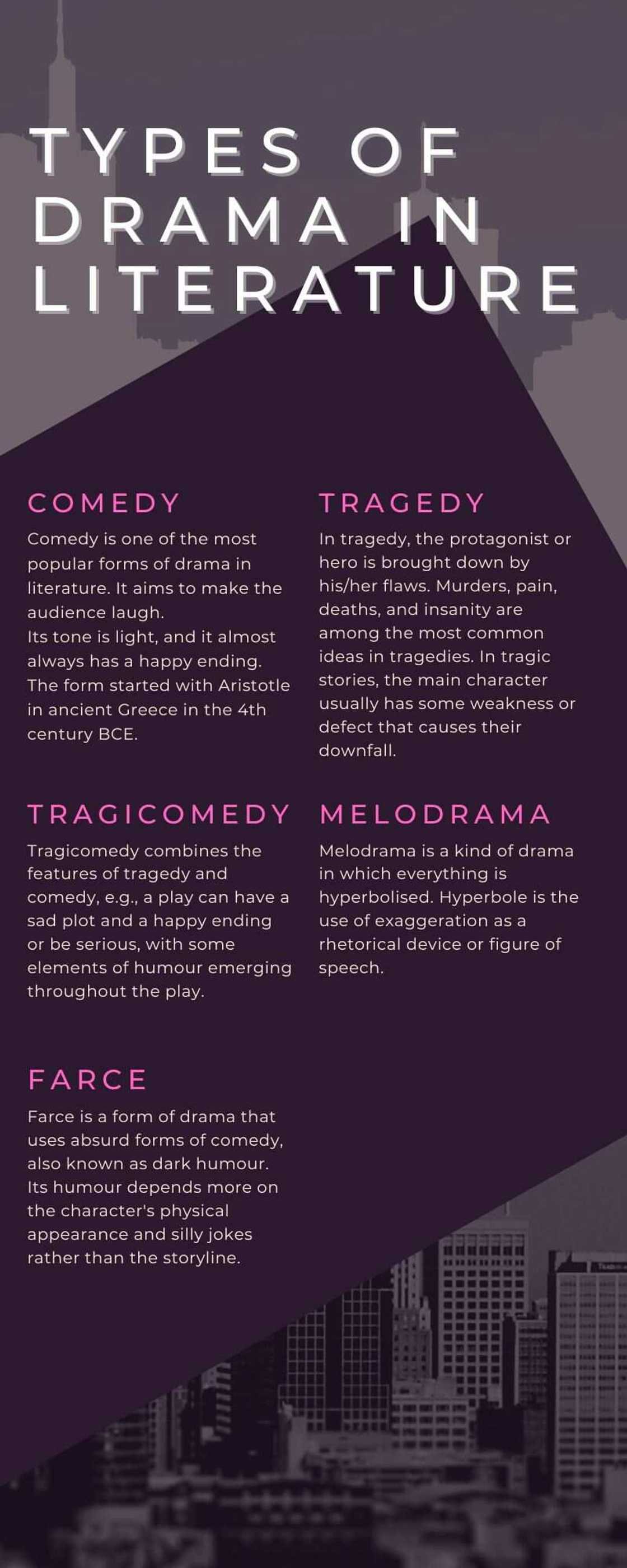 Types of drama in literature