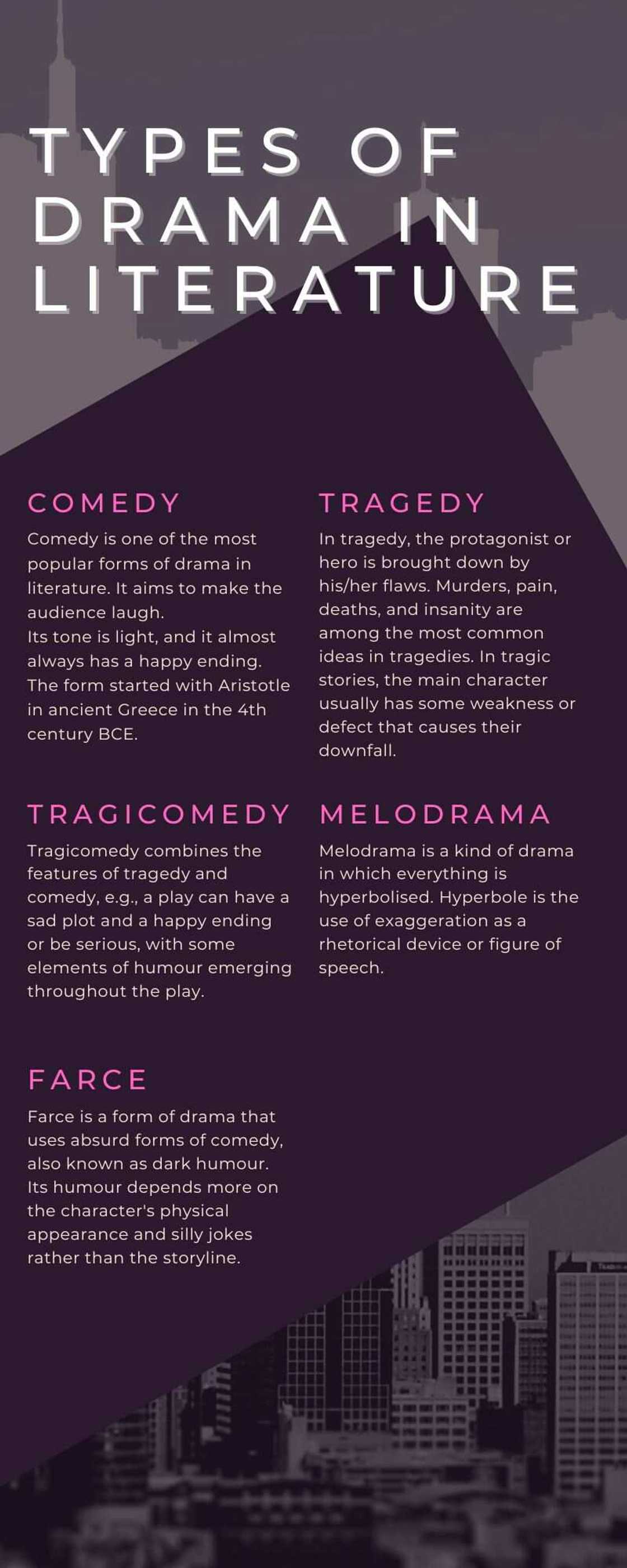 Types of drama in literature Types of drama in literature