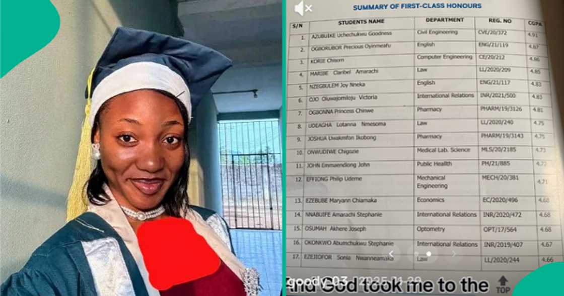 Female engineering graduate shows off her CGPA. Female engineering graduate shows off her CGPA.