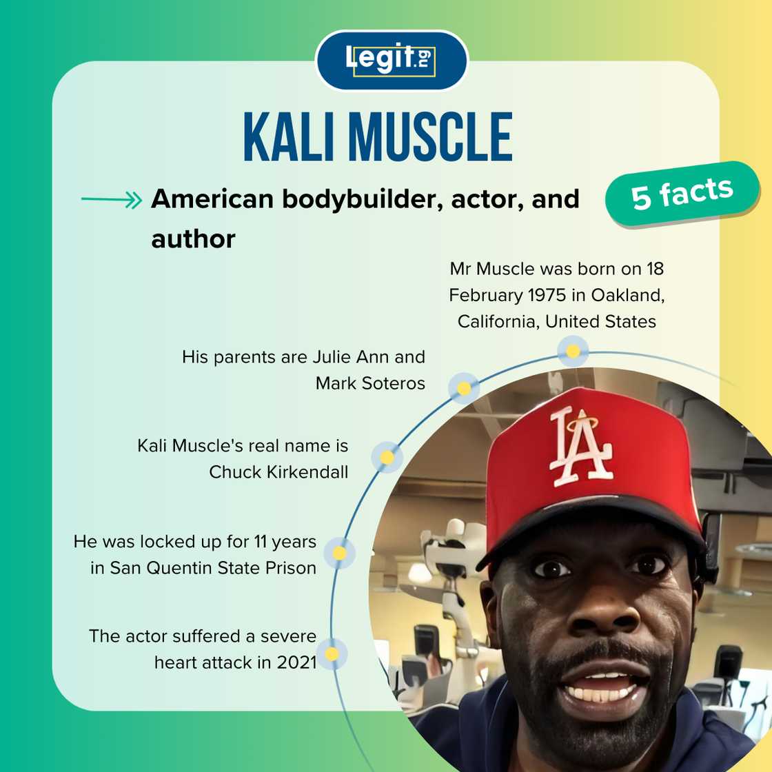 Fast facts about Kali Muscle