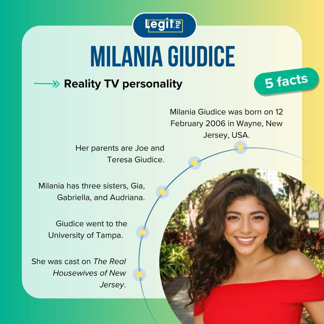 Five facts about RHONJ' star, Milania Giudice.