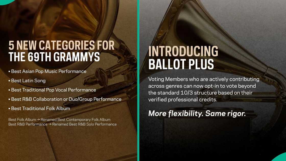 Grammy Awards expands recognition with five new categories and fresh voting rules before the 2027 event Grammy Awards expands recognition with five new categories and fresh voting rules before the 2027 event