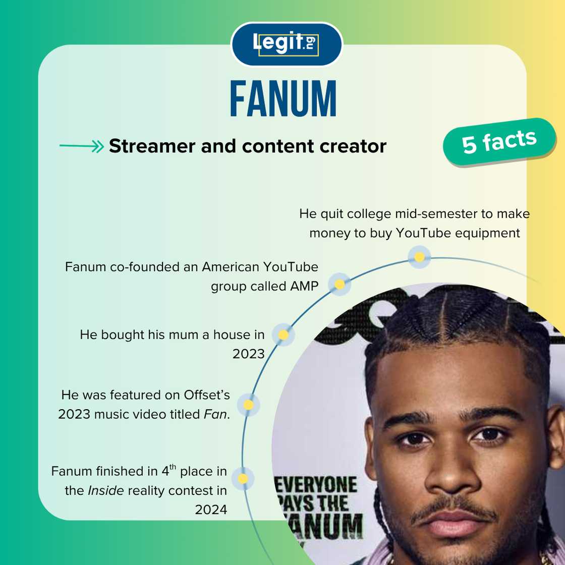 Facts about Fanum