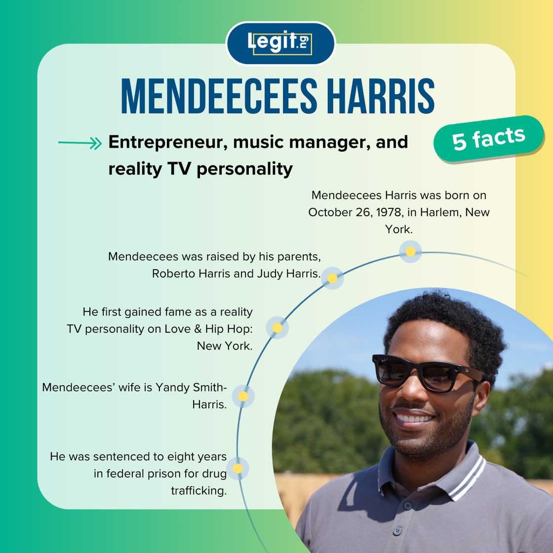 Five facts about Mendeecees Harris. Five facts about Mendeecees Harris.