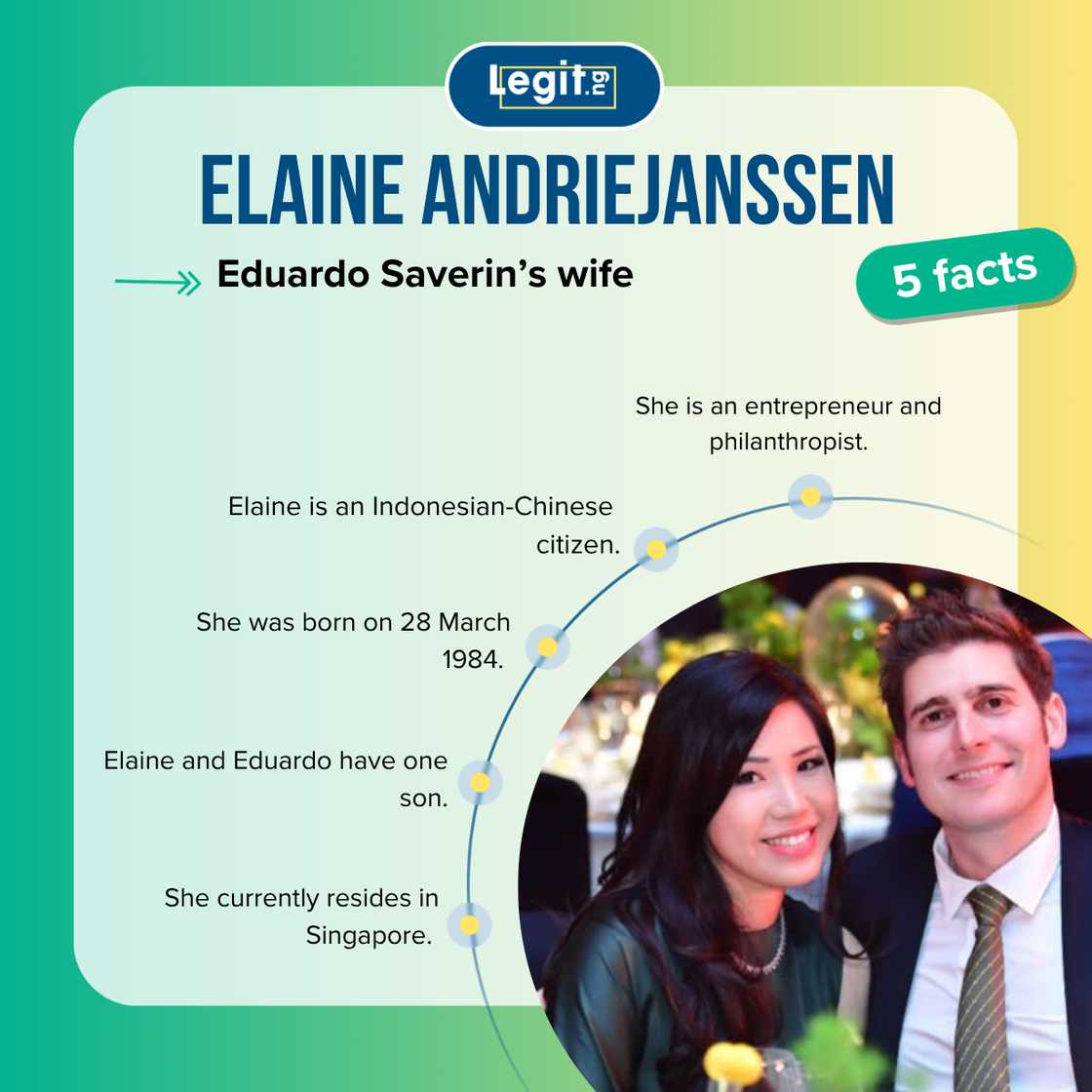 Facts about Elaine Andriejanssen Facts about Elaine Andriejanssen