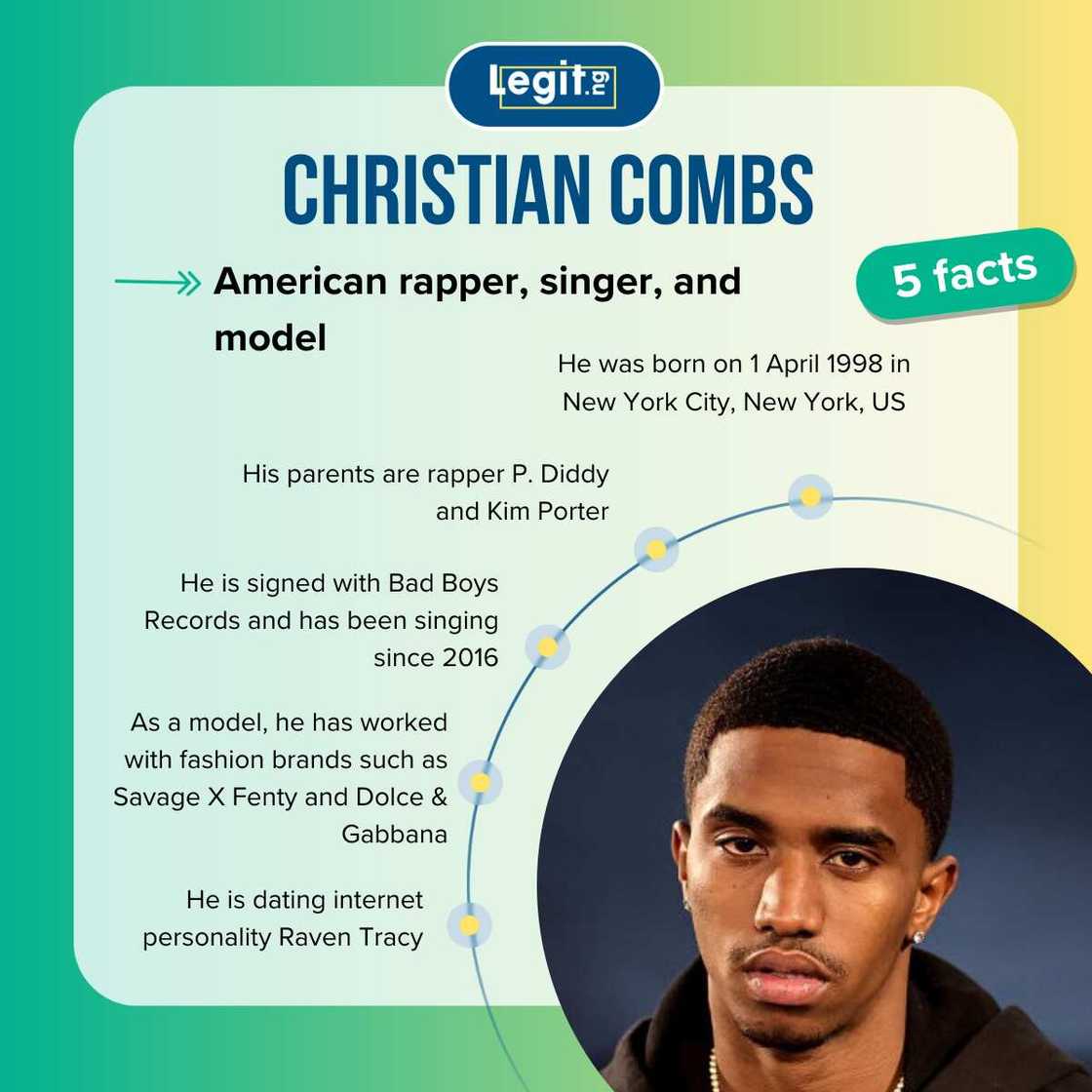 Five facts about Christian Combs Five facts about Christian Combs