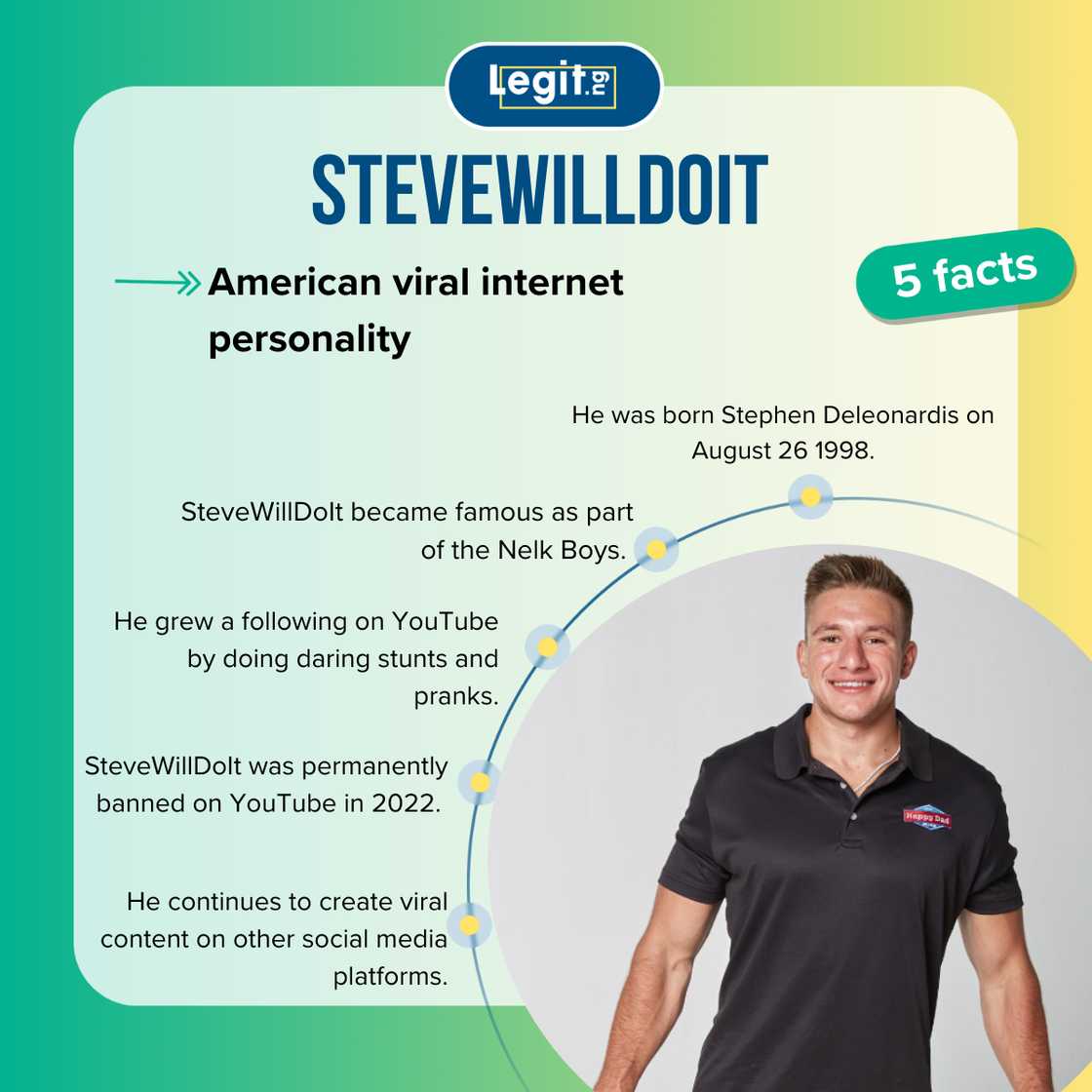 Facts about SteveWillDoit.