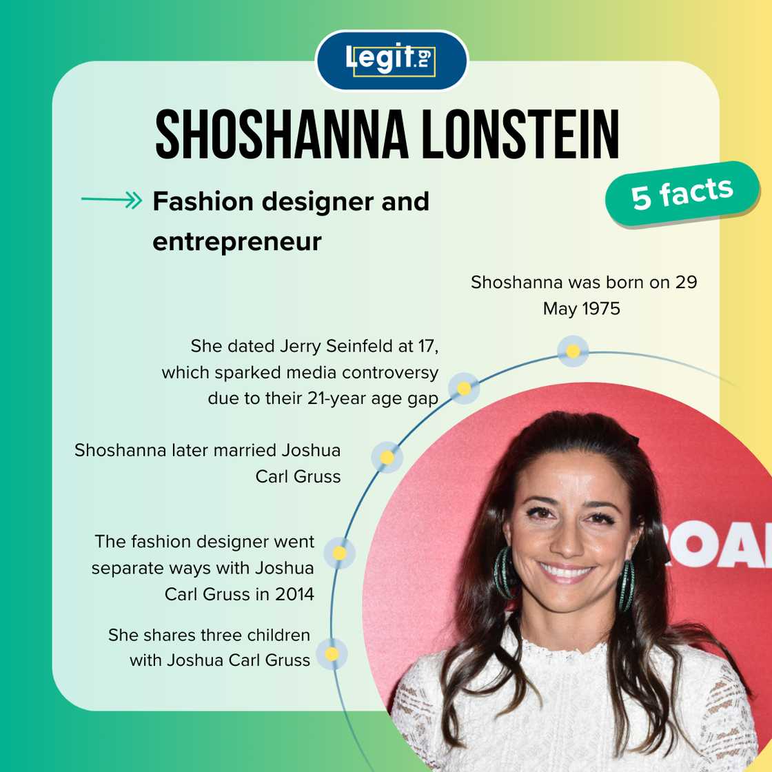 Shoshanna Lonstein fast facts Shoshanna Lonstein fast facts