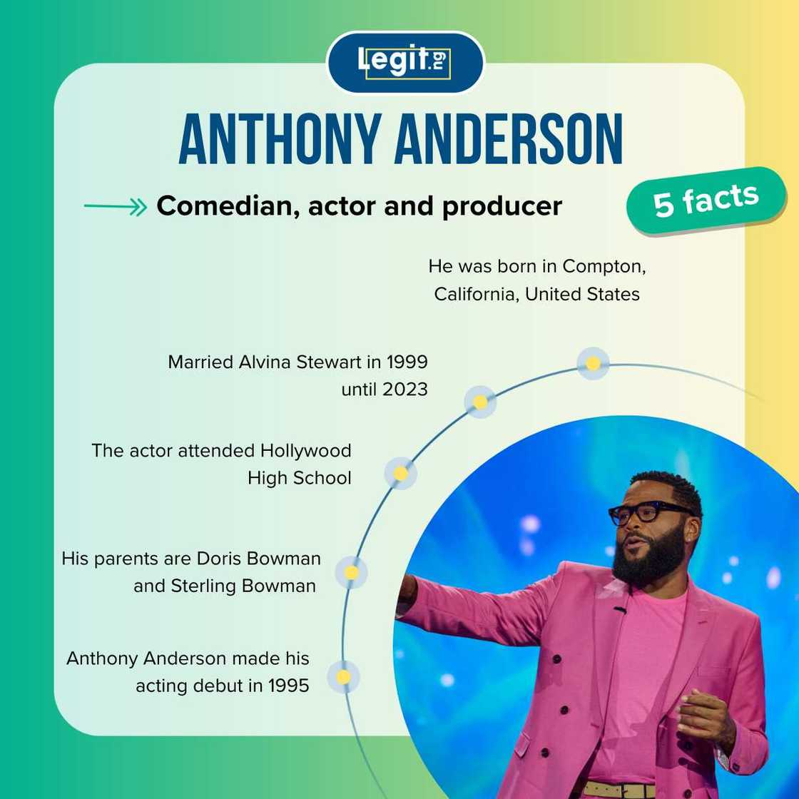 Quick facts about Anthony Anderson Quick facts about Anthony Anderson