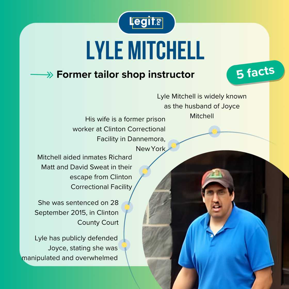 Five fast facts about Lyle Mitchell.