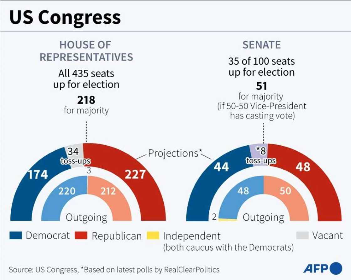 US Congress