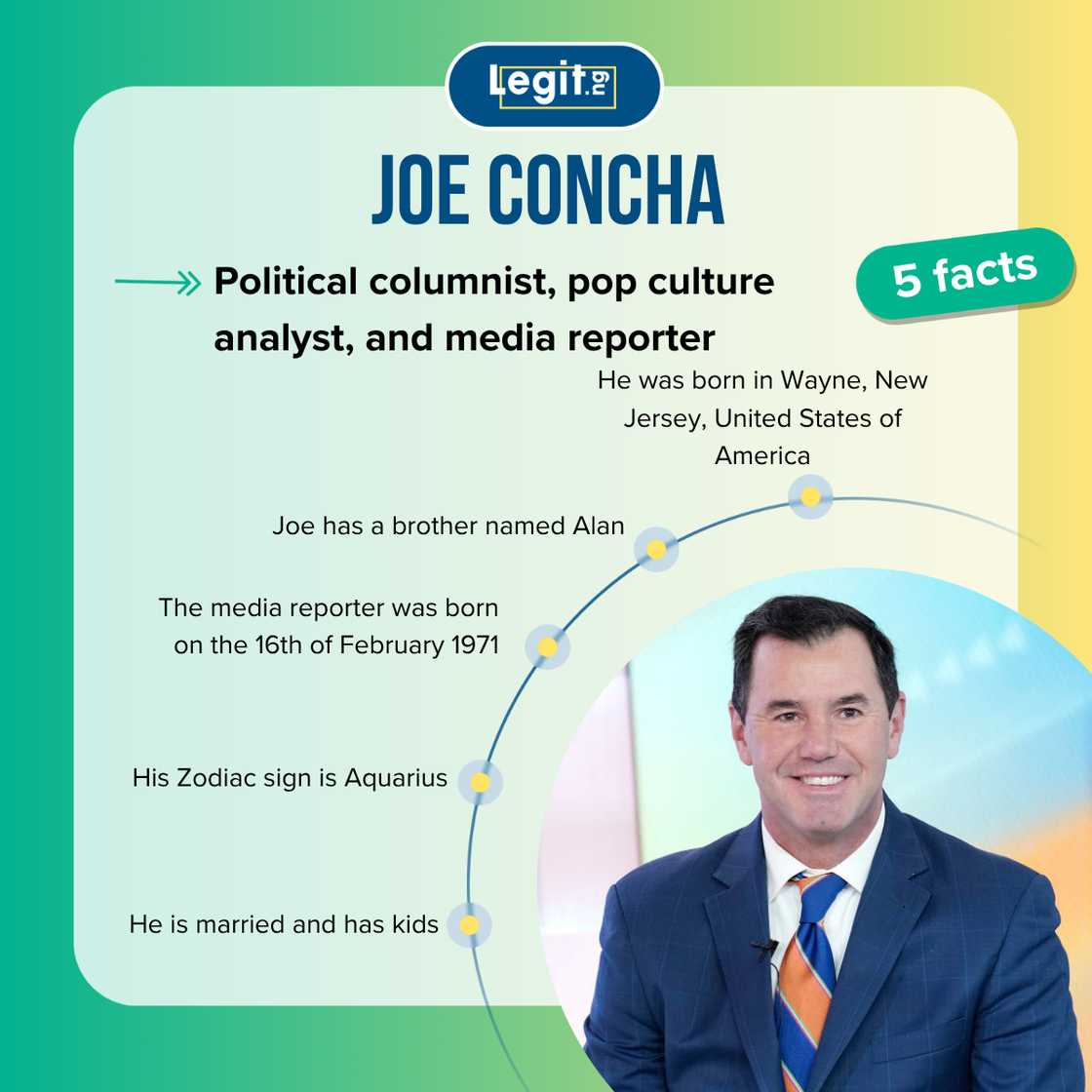 Top 5 facts about Joe Concha. Top 5 facts about Joe Concha.