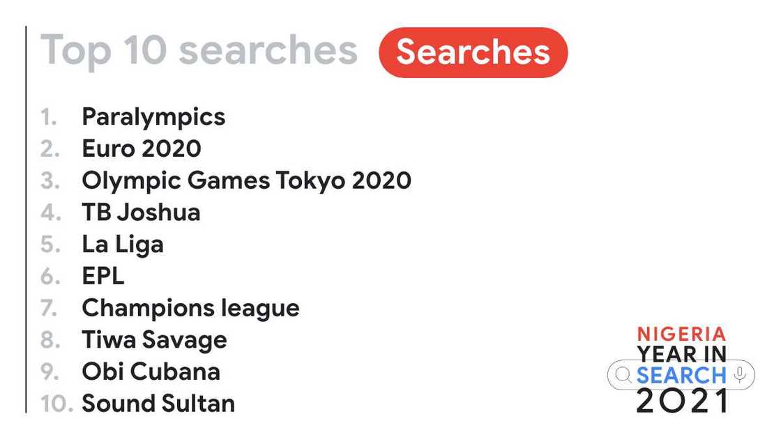 A Year in Nigerian Search: Google's Trending Searches of 2021 A Year in Nigerian Search: Google's Trending Searches of 2021