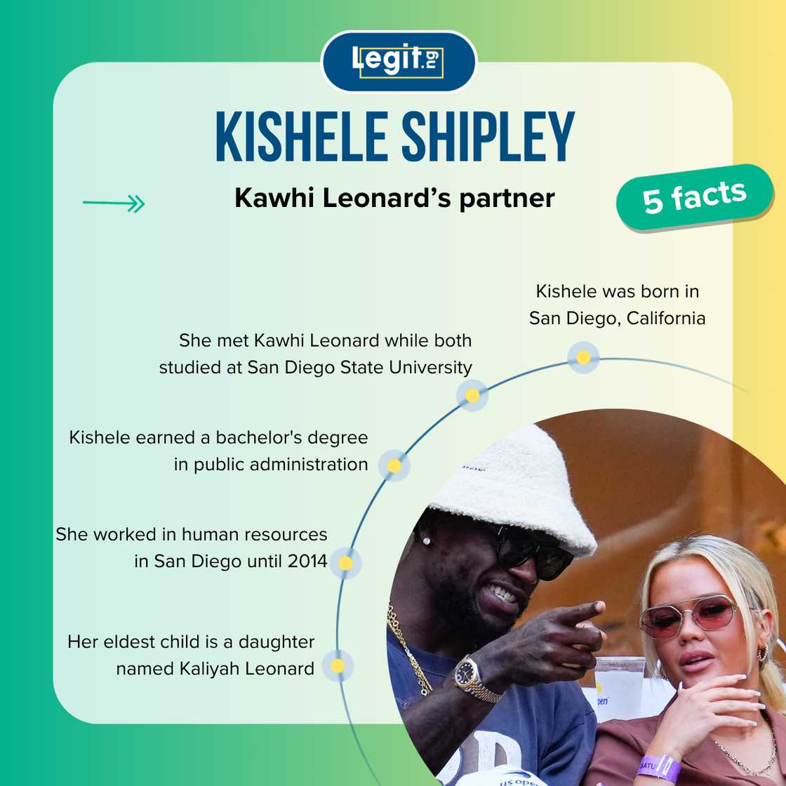 Quick facts about Kishele Shipley Quick facts about Kishele Shipley