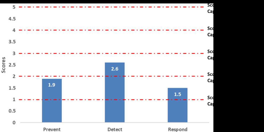 COVID-19 and the future COVID-19 and the future