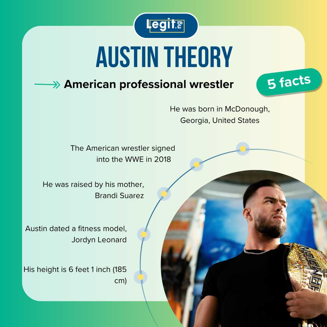 Quick facts about Austin Theory Quick facts about Austin Theory