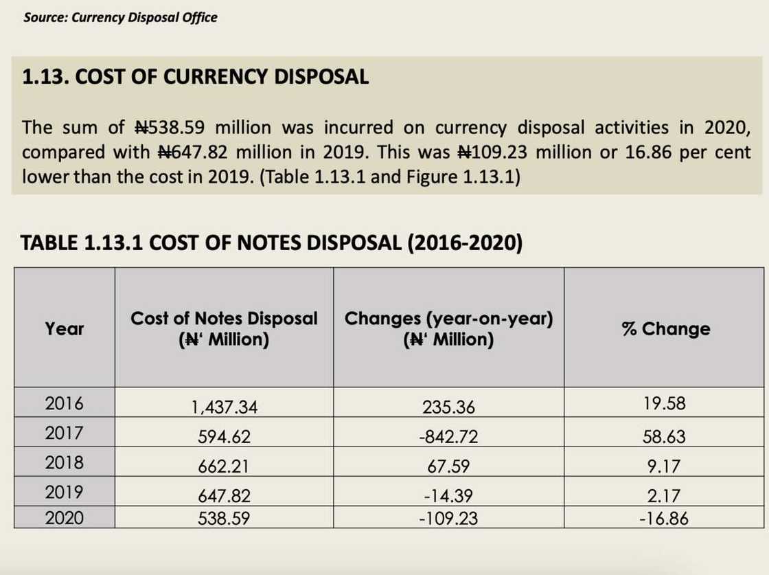 CBN, banknotes