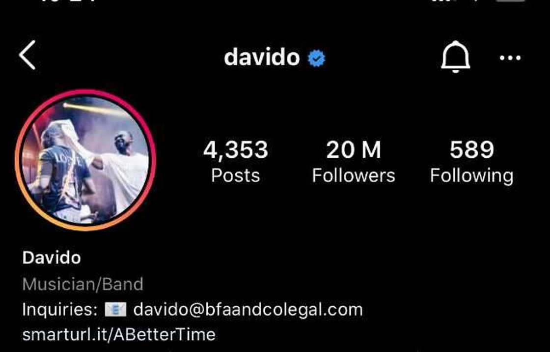 Davido Hits 20 Million Followers on IG, Becomes Most Followed Artiste in Africa Davido Hits 20 Million Followers on IG, Becomes Most Followed Artiste in Africa