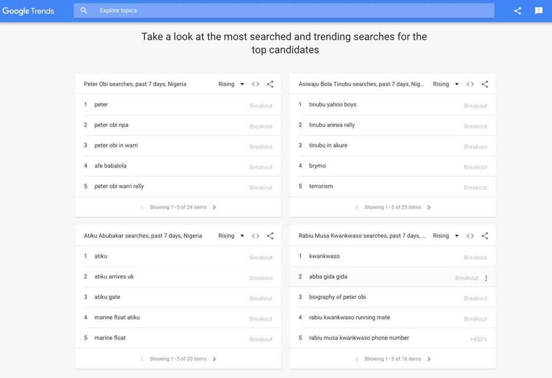 Google Launches Nigeria Elections Trends Hub for 2023 Elections Google Launches Nigeria Elections Trends Hub for 2023 Elections