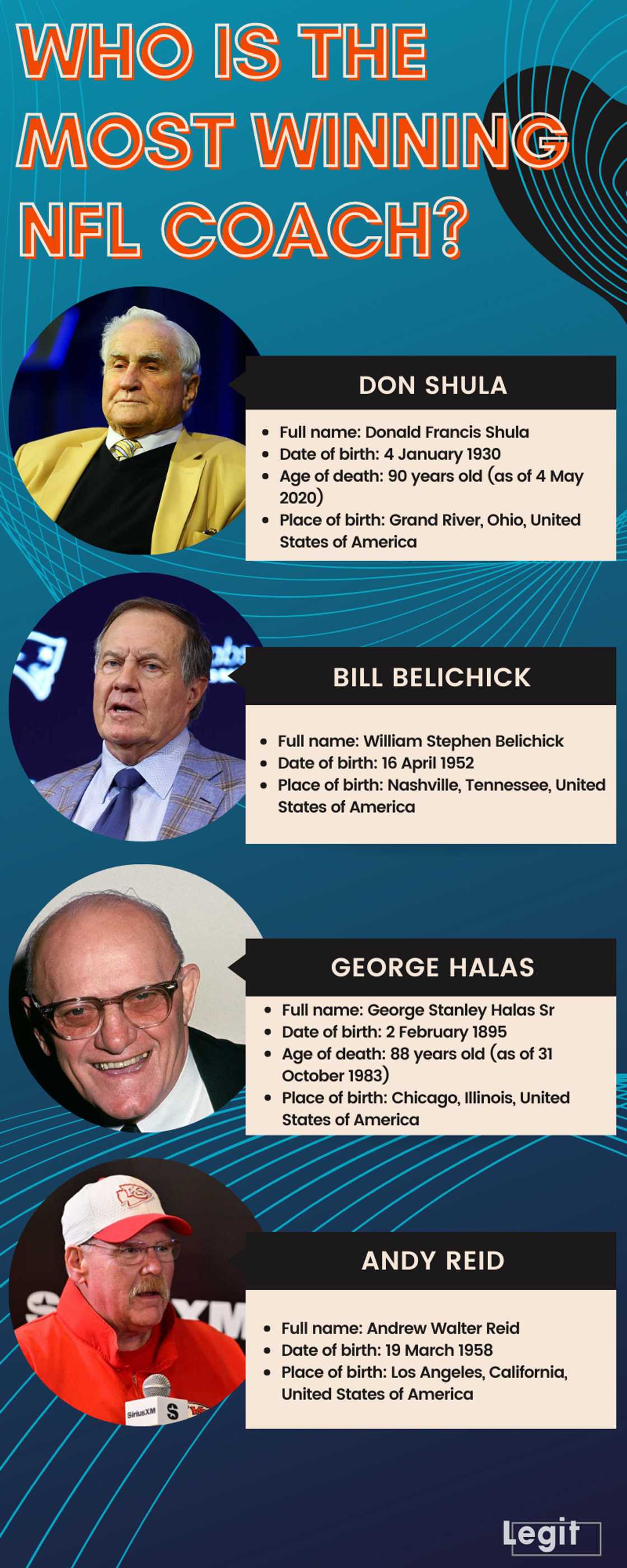 Who is the most winning NFL coach Who is the most winning NFL coach