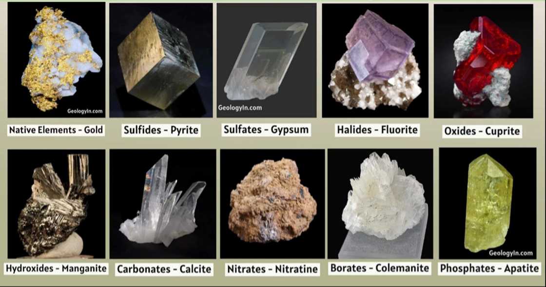 Mineral Classification