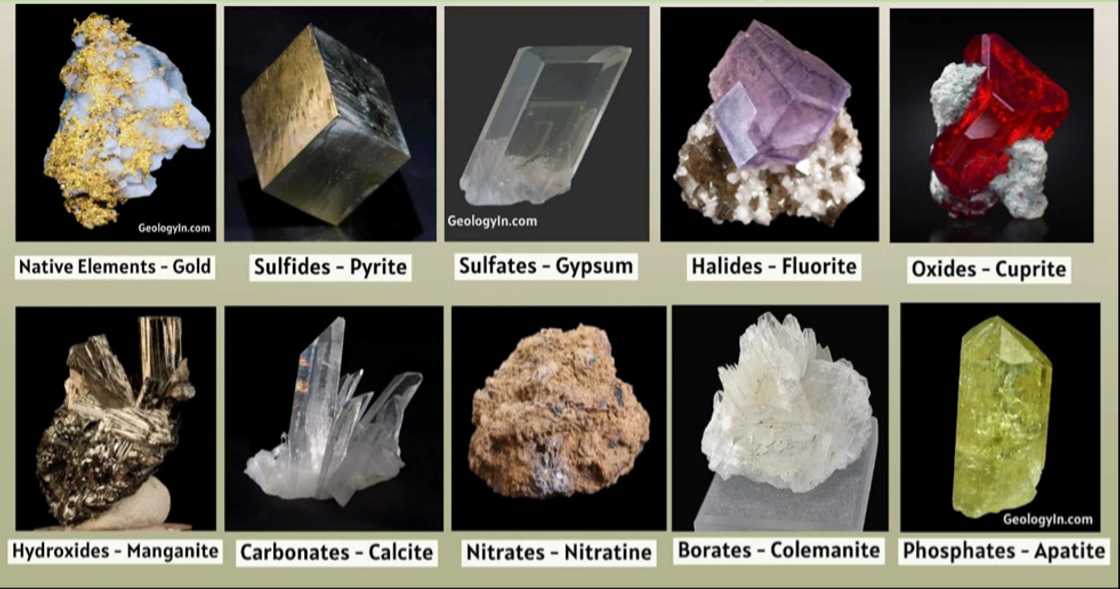 Mineral Classification Mineral Classification