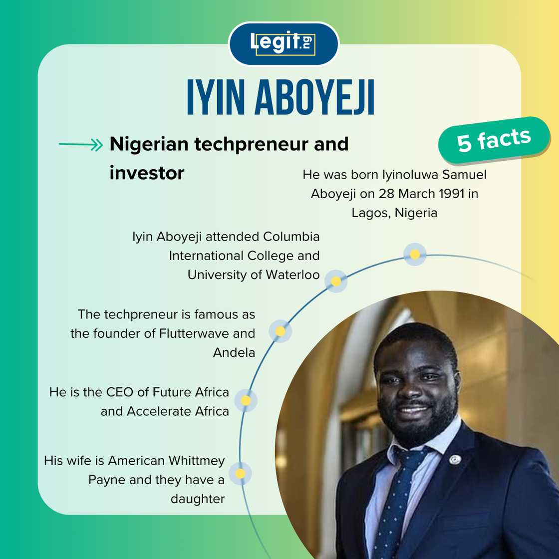 Five facts about Iyin Aboyeji Five facts about Iyin Aboyeji