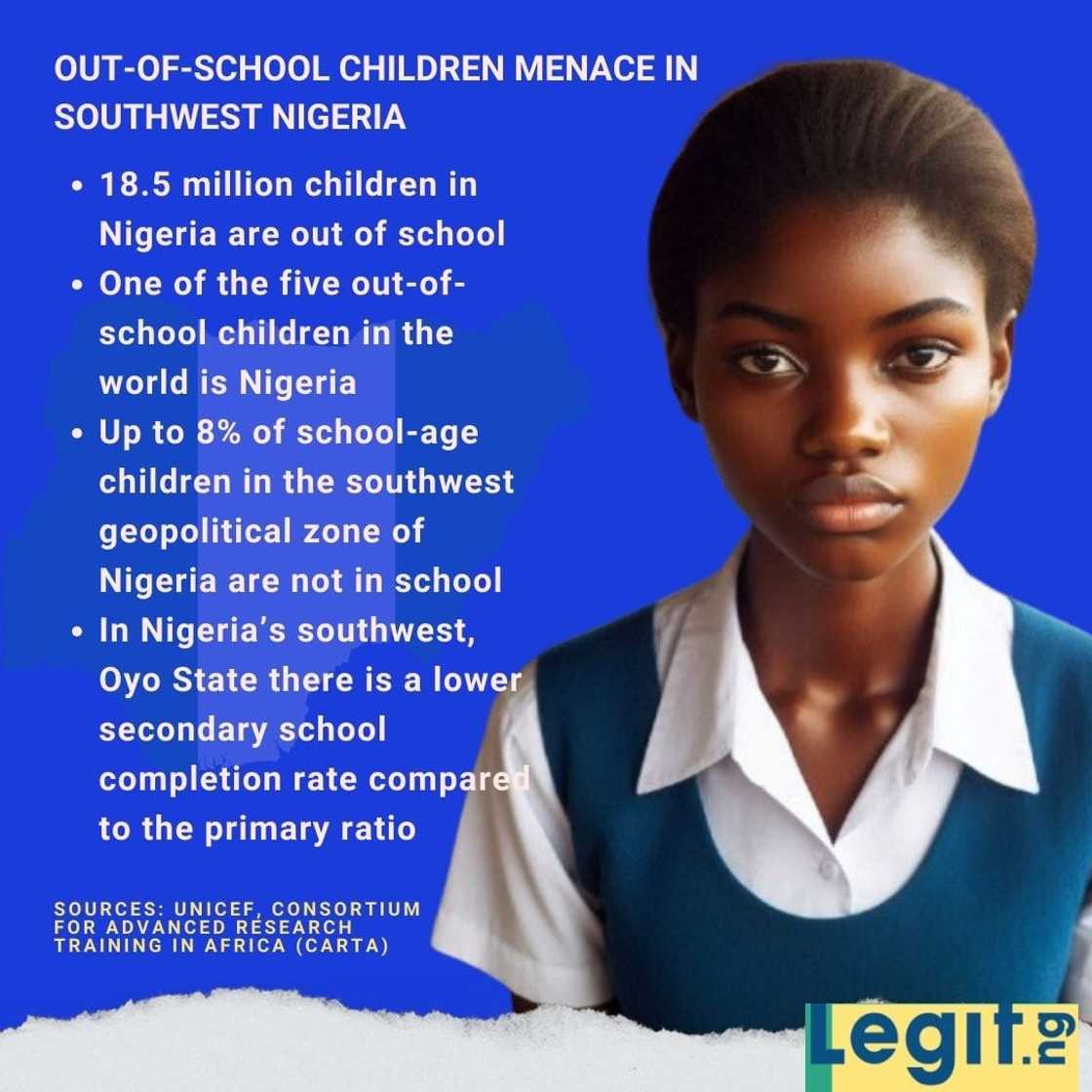 Major information and out of school children in Oyo state and southwest Nigeria Major information and out of school children in Oyo state and southwest Nigeria