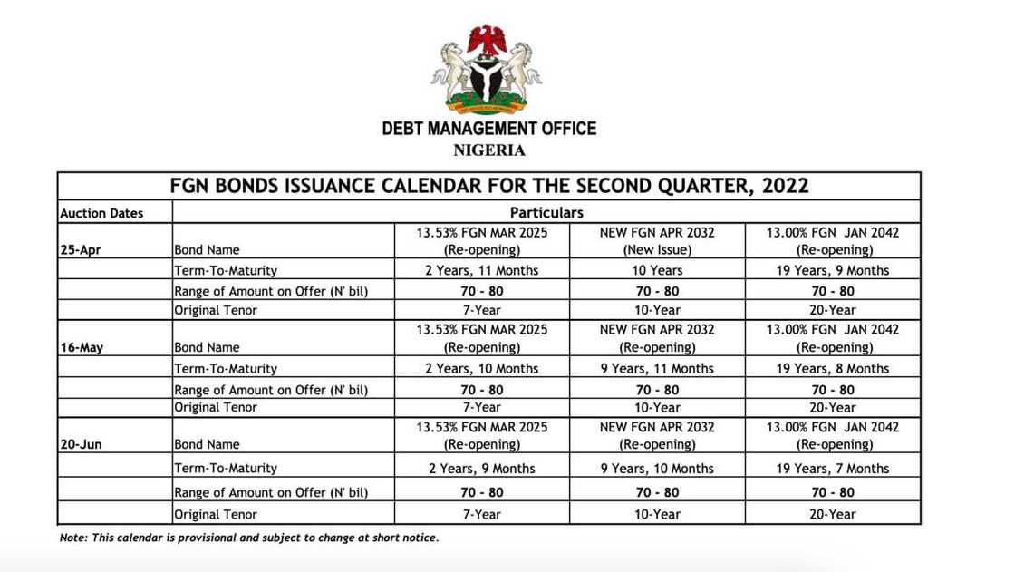 Federal Government, Debt Management Office, Calender, Bond