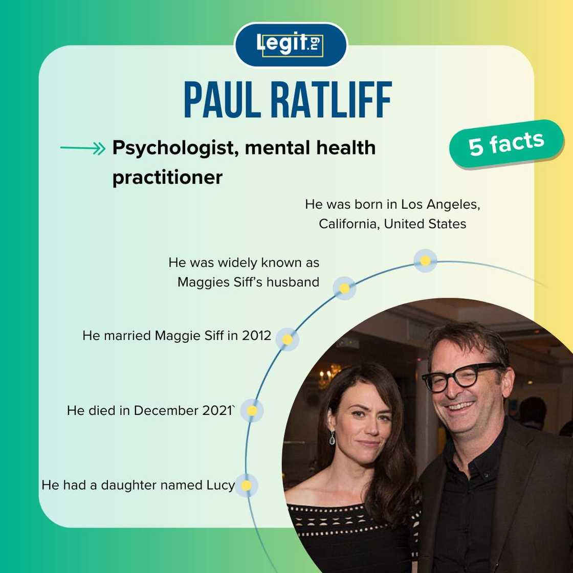 Fast five facts about Paul Ratliff Fast five facts about Paul Ratliff
