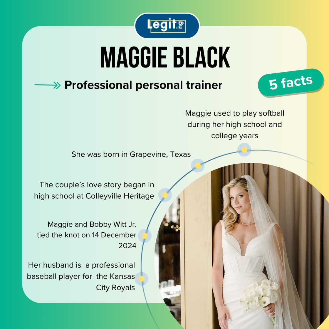 Maggie Black fast facts Maggie Black fast facts