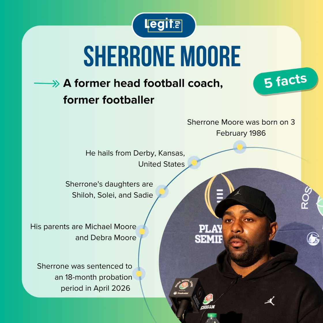Facts about Sherrone Moore Facts about Sherrone Moore
